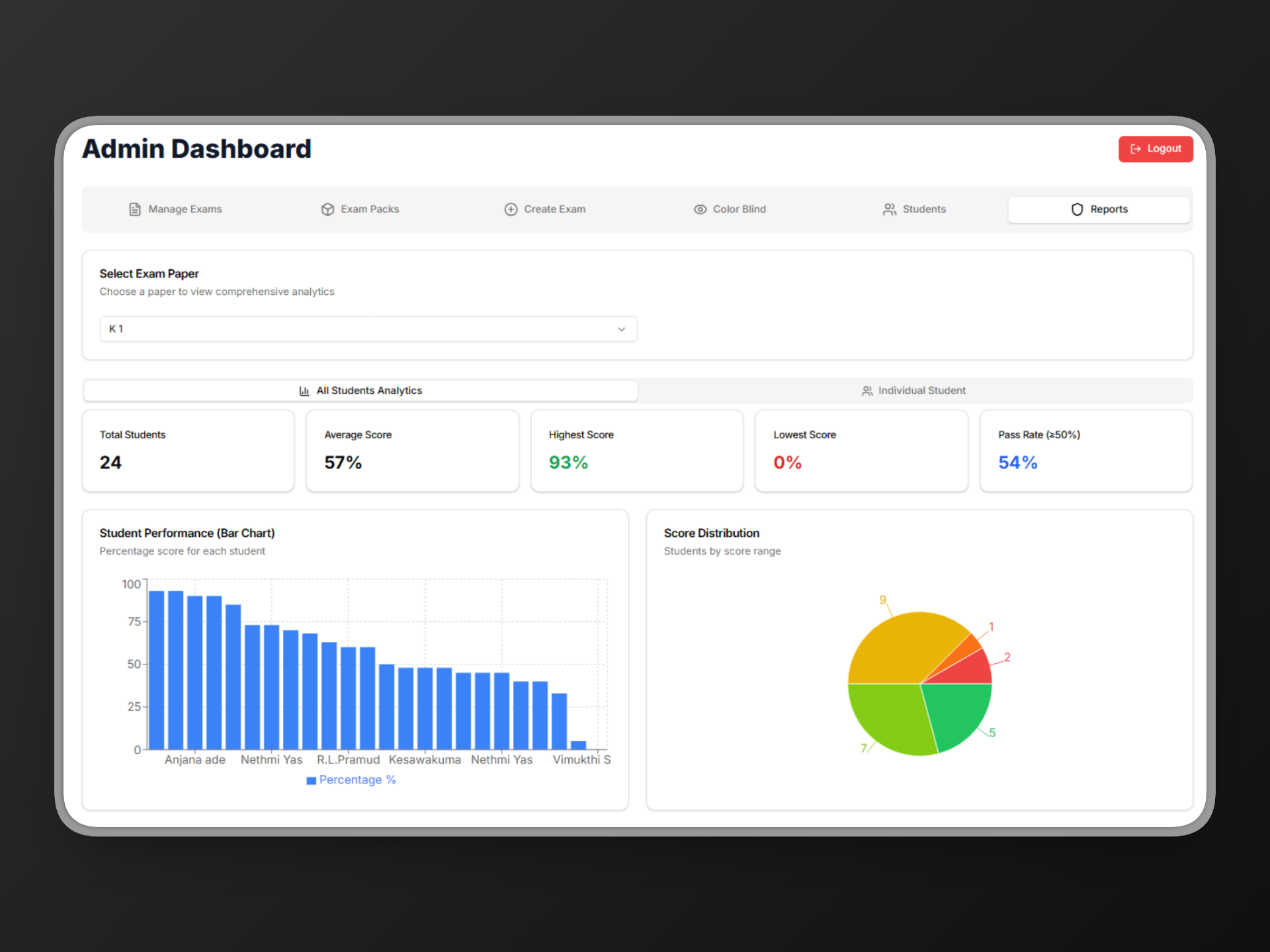 UBT Online Exam Simulation Platform visualization 1