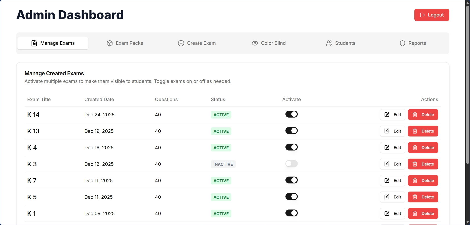 UBT Online Exam Simulation Platform visualization 2