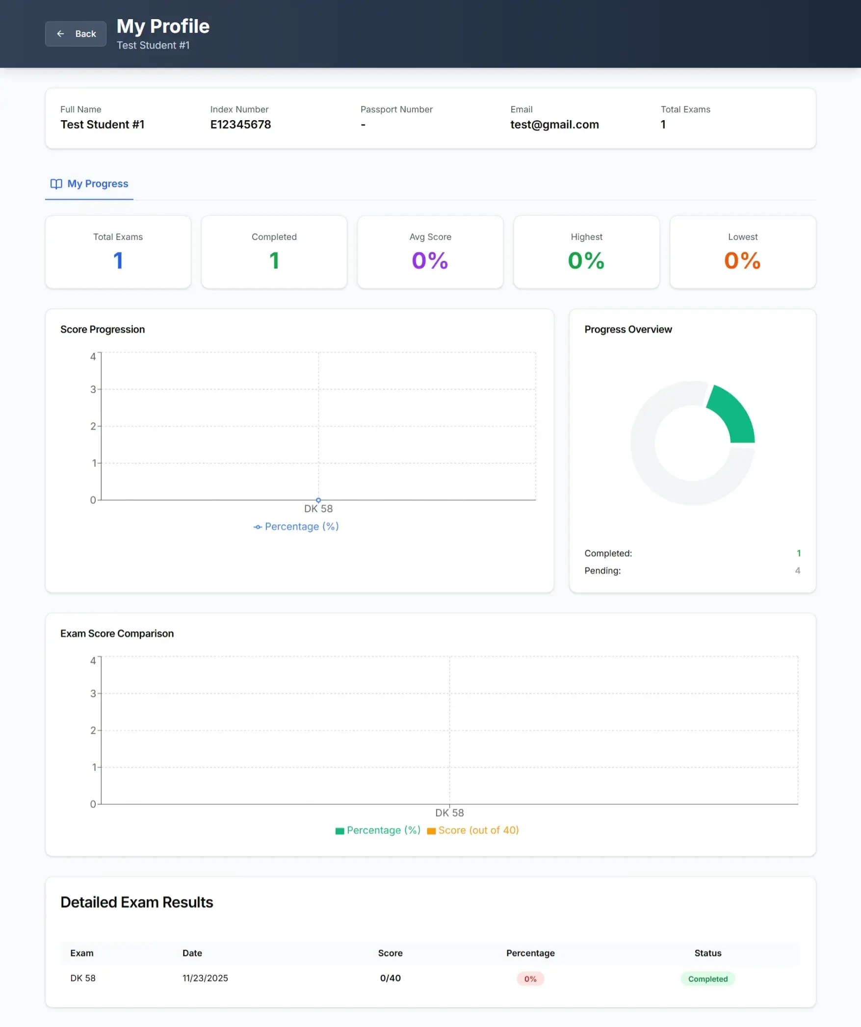UBT Online Exam Simulation Platform visualization 3